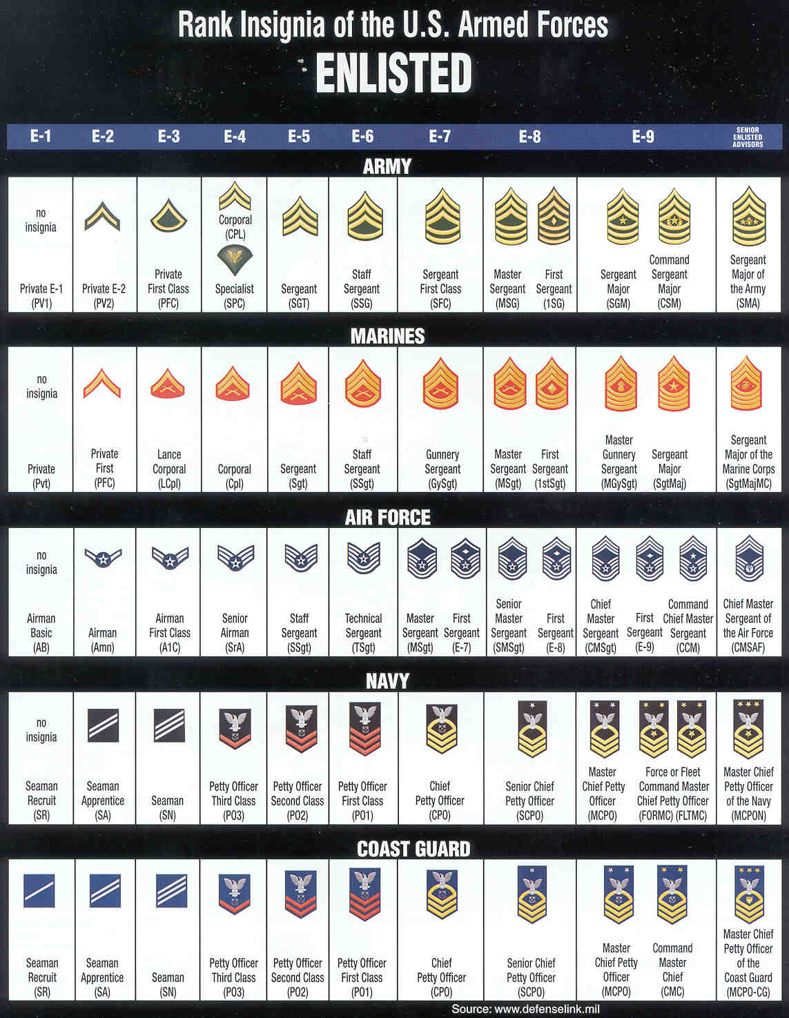 Military Rank Chart Officer And Enlisted