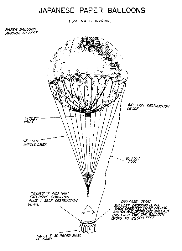 Japanese WWII Paper Incendiary Balloon (FUGO)