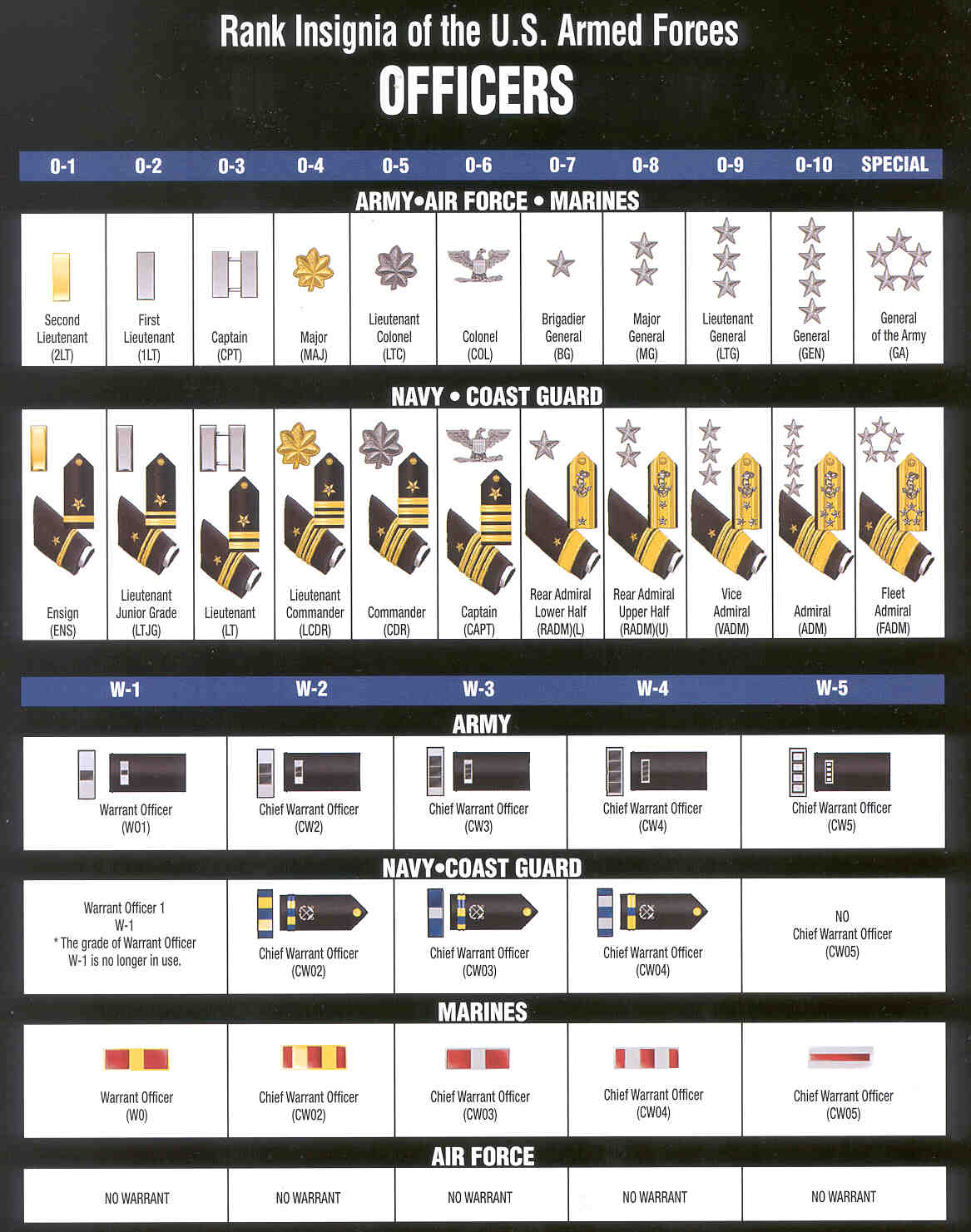 Air Force Officer Rank Insignia